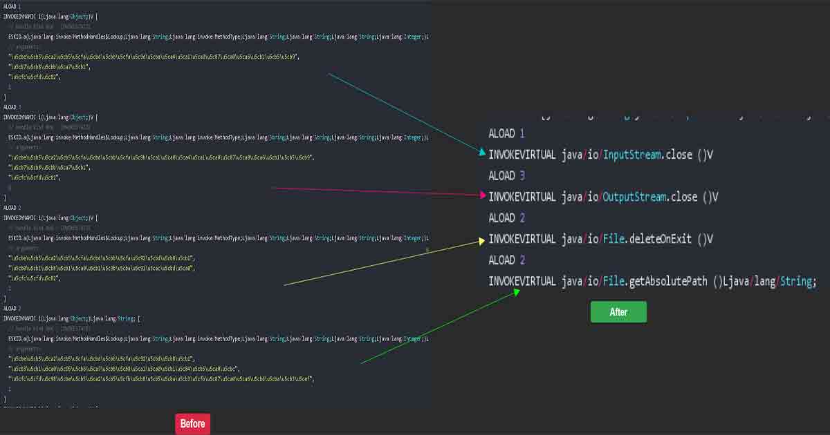 Invokedynamic Deobfuscation